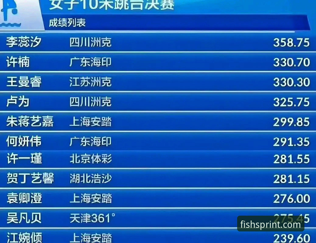 掌握跳水新星成长轨迹的实用指南——从蒋林静夺冠看体育竞技趋势